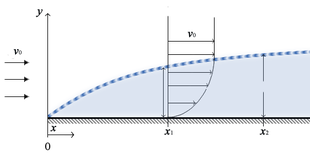 Flow far from the solid interface, viscosity is largely unimportant