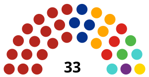 Mexico Sonora Parliament 2021.svg