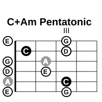 Pentatonic C Am CDEGA