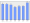 Evolucion de la populacion 1962-2008