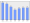 Evolucion de la populacion 1962-2008