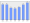 Evolucion de la populacion 1962-2008