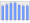 Evolucion de la populacion 1962-2008