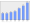 Evolucion de la populacion 1962-2008