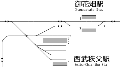 西武秩父站、御花畑站 構內配線略圖