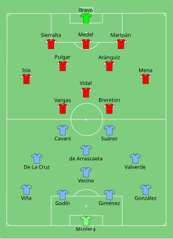 Aufstellung Uruguay gegen Chile