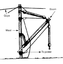 Guy derrick with nonrotatable mast