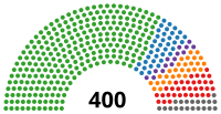 Diagramme