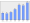 Evolucion de la populacion 1962-2008