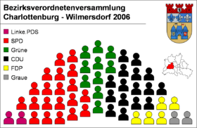 Sitzverteilung in der BVV