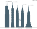 Komparo de kvar elstaraj ĉielskrapantoj