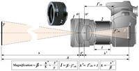 Optické schéma objektivu s mezikroužkem.