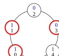 Configuration (2)