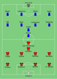 Alineación inicial