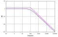 Vorschaubild der Version vom 21:27, 28. Apr. 2012