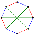 The chromatic index of the Wagner graph is 3.