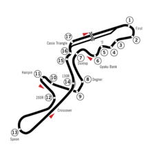 Streckenprofil