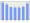 Evolucion de la populacion 1962-2008