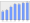 Evolucion de la populacion 1962-2008