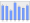 Evolucion de la populacion 1962-2008