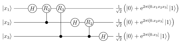 QFT pour 3 Qubits (sans réorganiser l'ordre des qubits de sortie)