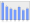 Evolucion de la populacion 1962-2008