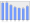 Evolucion de la populacion 1962-2008