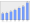 Evolucion de la populacion 1962-2008