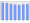 Evolucion de la populacion 1962-2008