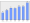 Evolucion de la populacion 1962-2008