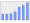 Evolucion de la populacion 1962-2008