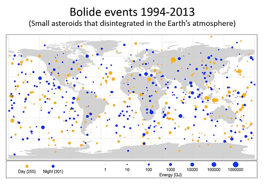 Freqüència de petits asteroides d'aproximadament 1 a 20 metres de diàmetre que afecten l'atmosfera de la Terra