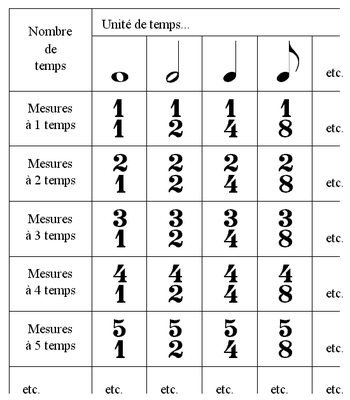 Chiffrage traditionnel des mesures simples.