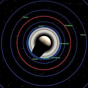 Orbit of Enceladus