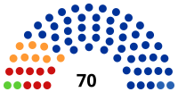 Parliament of Kabardino-Balkaria - 2014.svg