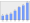 Evolucion de la populacion 1962-2008