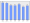 Evolucion de la populacion 1962-2008