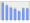 Evolucion de la populacion 1962-2008