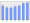 Evolucion de la populacion 1962-2008