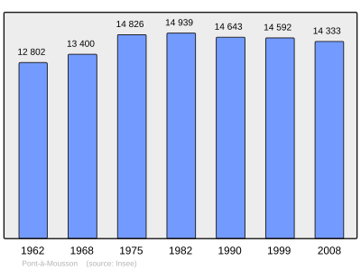 Referanse: INSEE