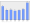 Evolucion de la populacion 1962-2008