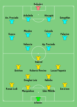 Aufstellung Brasilien gegen Ecuador