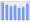 Evolucion de la populacion 1962-2008