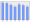 Evolucion de la populacion 1962-2008