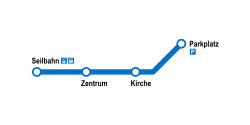 A Dorfbahn Serfaus útvonala