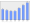 Evolucion de la populacion 1962-2008