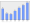 Evolucion de la populacion 1962-2008