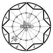 Trazado de Sforzinda, de Filarete.