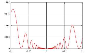 Funkcja '"`UNIQ--postMath-00000035-QINU`"' ma w punkcie '"`UNIQ--postMath-00000036-QINU`"' minimum lokalne, jednak nie jest to minimum właściwe – w dowolnej bliskości tego punktu można znaleźć inne punkty, w których przyjmuje ona tę samą wartość (oprócz tego posiada nieskończoną liczbę minimów i maksimów właściwych).