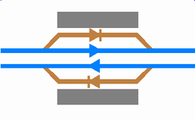 Double platform road and through road: Passing loop configuration allowing local trains to serve the station and wait for an express service to pass straight through the station to overtake uninterrupted.